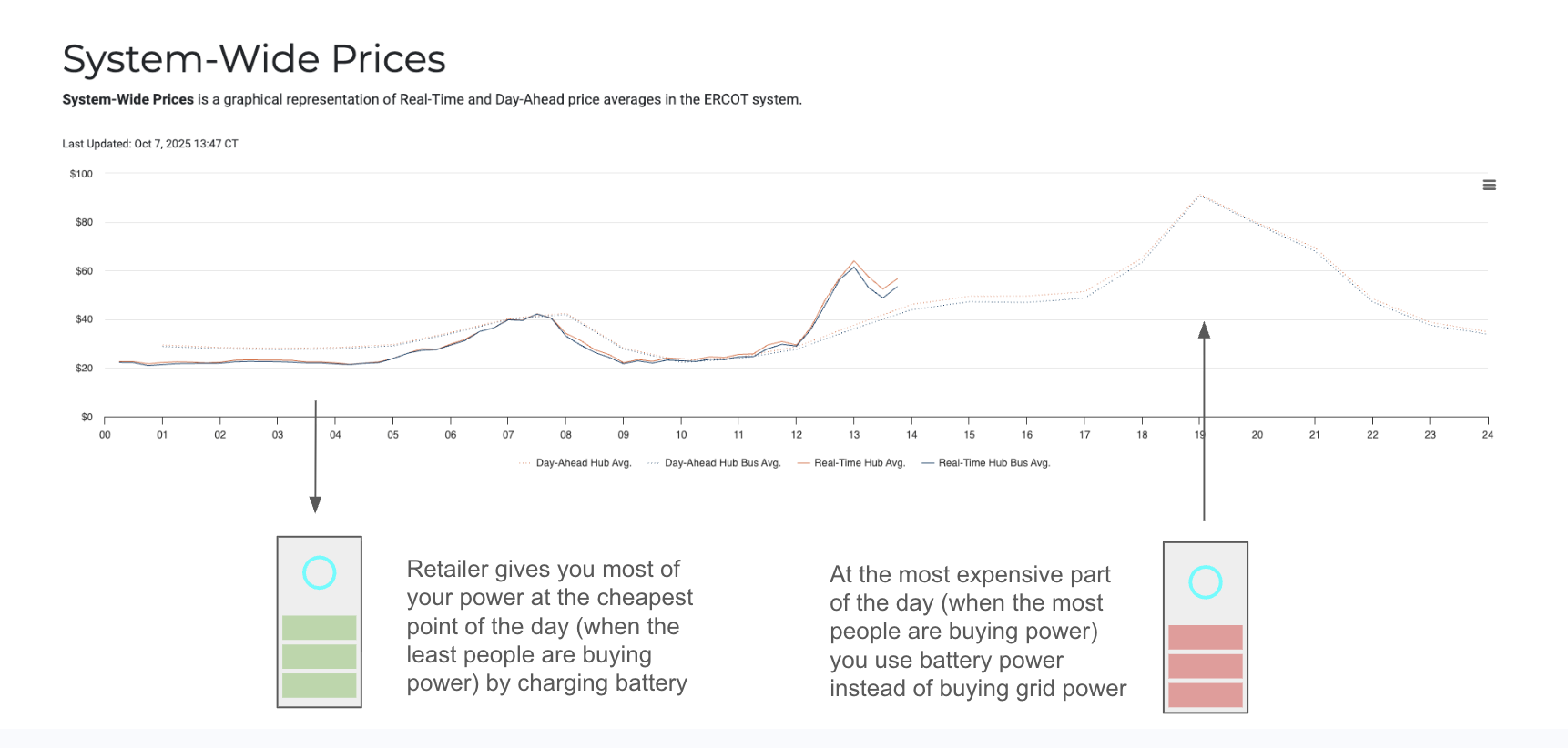 Energy Market