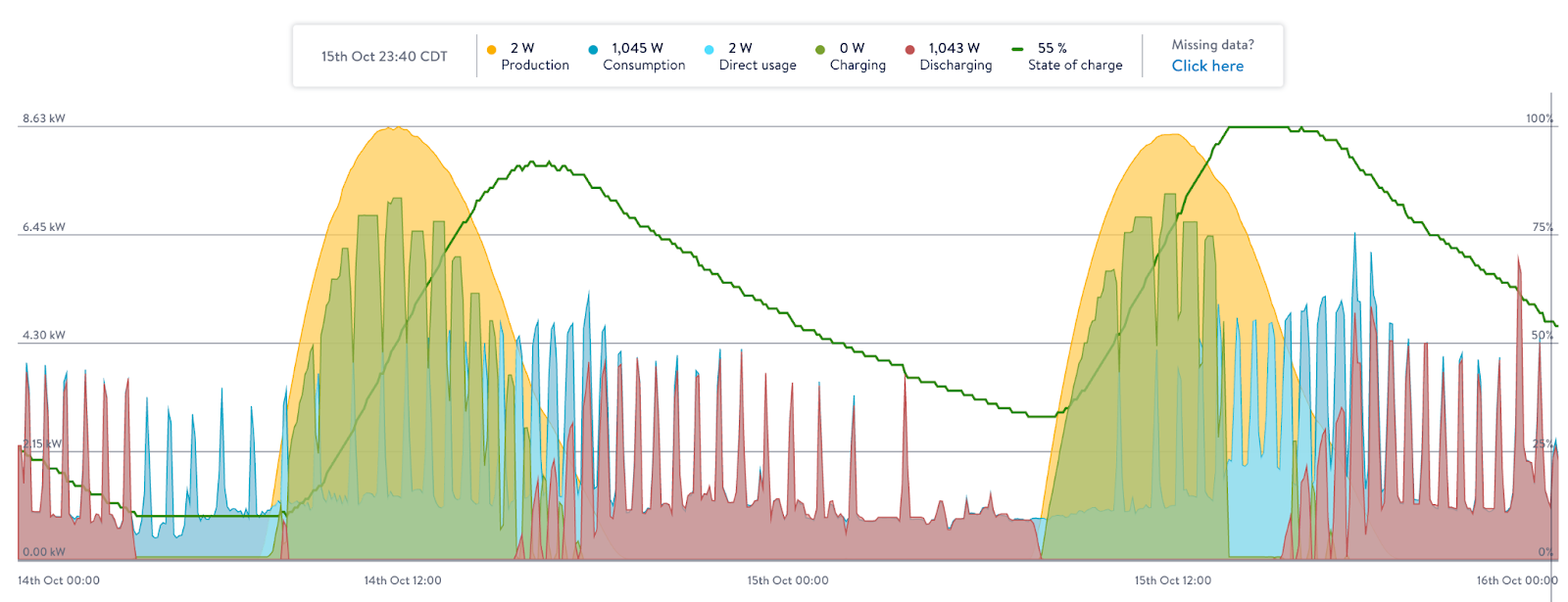 Monitoring Example 1