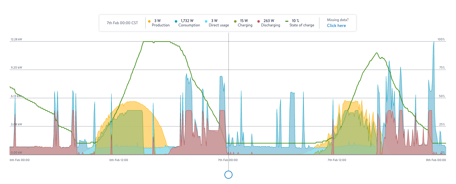 Monitoring Example 2